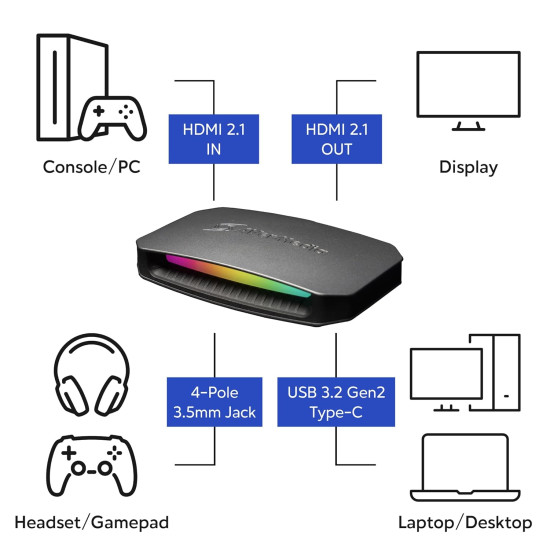 Avermedia Live Gamer Ultra 2.1 Capture Card GC553G2